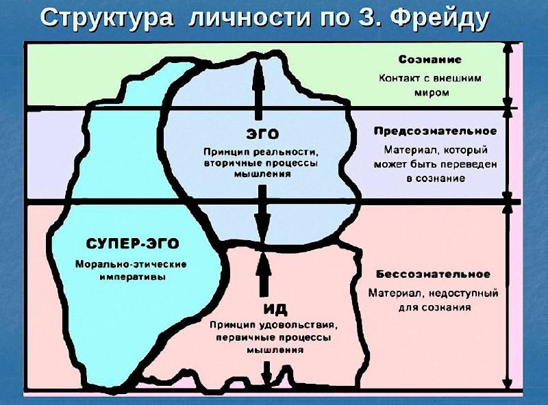Что такое "бессознательное" в психологии