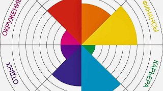 Изображение для Колесо баланса: как правильно расставить приоритеты и улучшить качество жизни