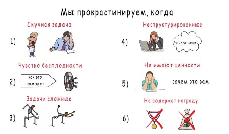 В психологии есть несколько теорий возникновения прокрастинации, но ни одна из них не является универсальной