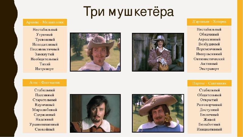 Типы темперамента на примере трех мушкетеров и д'Артаньяна