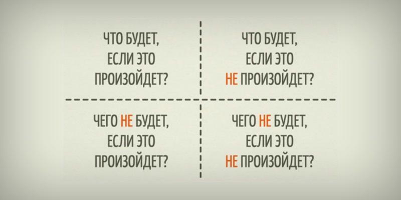 Квадрат Декарта — метод принятия решений, который помогает рассмотреть вопрос с разных сторон