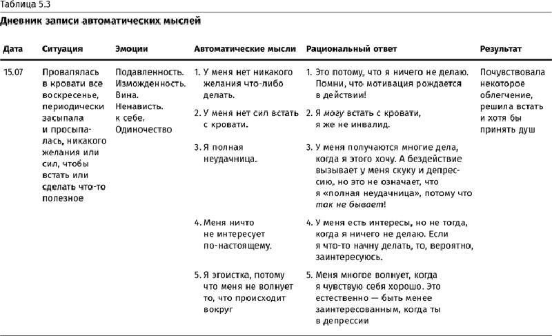 Пример заполнения дневника настроения