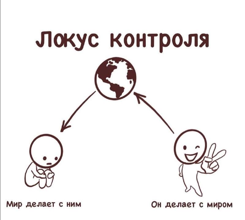 Экстернал vs интернал