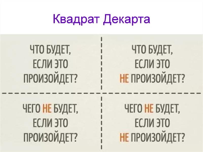 Квадрат Декарта