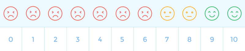 Используйте шкалирование, чтобы понимать, насколько вы уже продвинулись на пути к цели